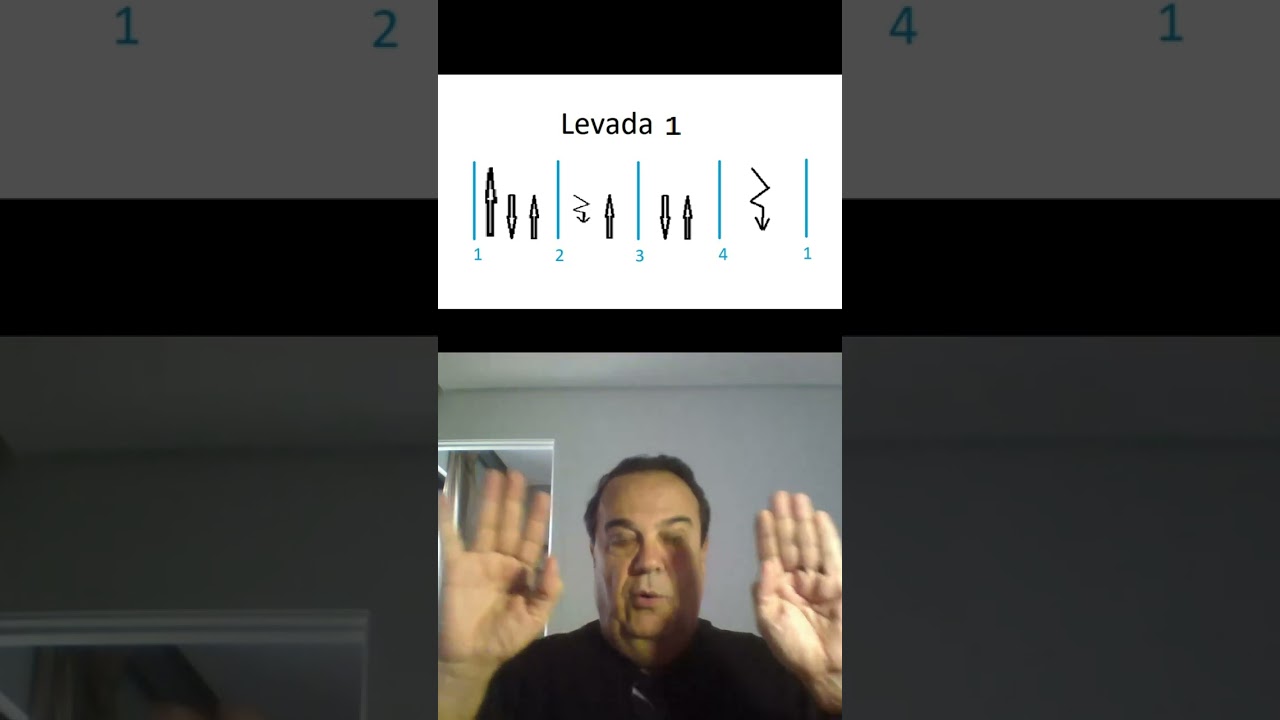 Teoria musical Bateria de escola de Samba - Tempo, Ritmo e Andamento