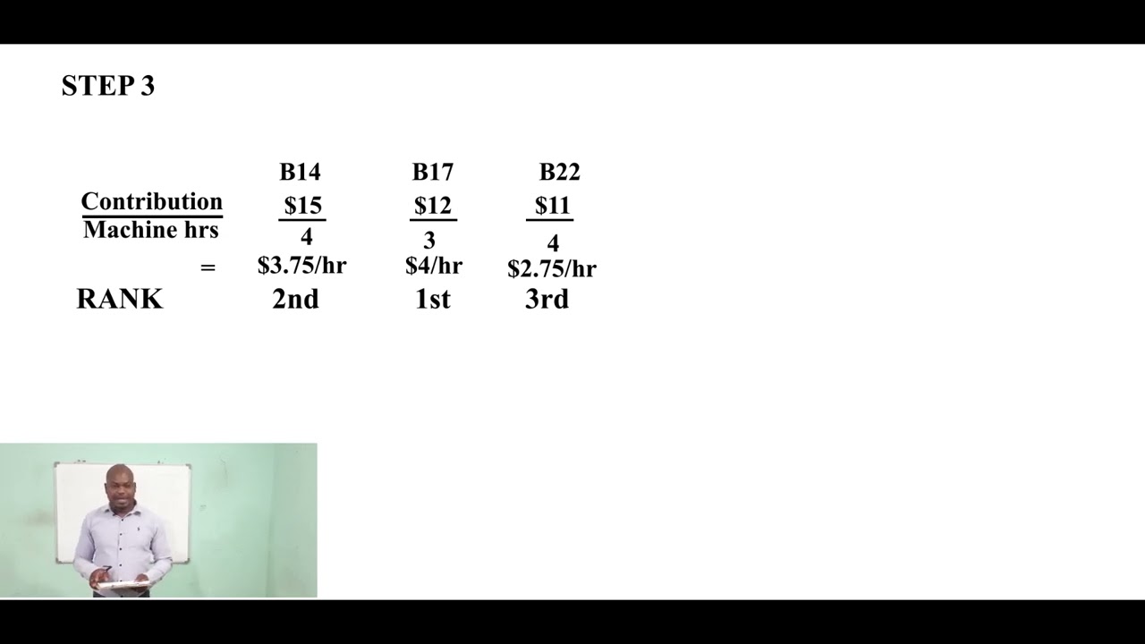 Limiting Factor Analysis - Management Accounting