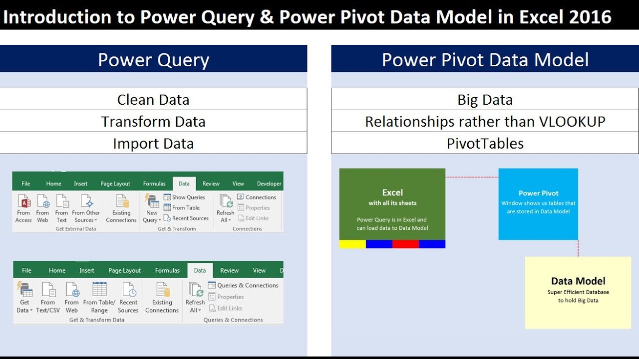 Introduction to Power Query & Power Pivot Data Model in Excel 2016 (Excel Magic Trick 1468)