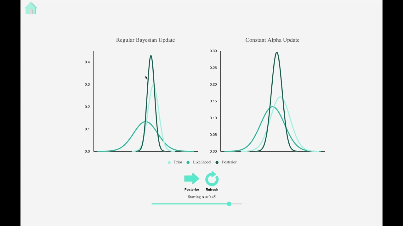 Modelling uncertainty with Bayesian ML