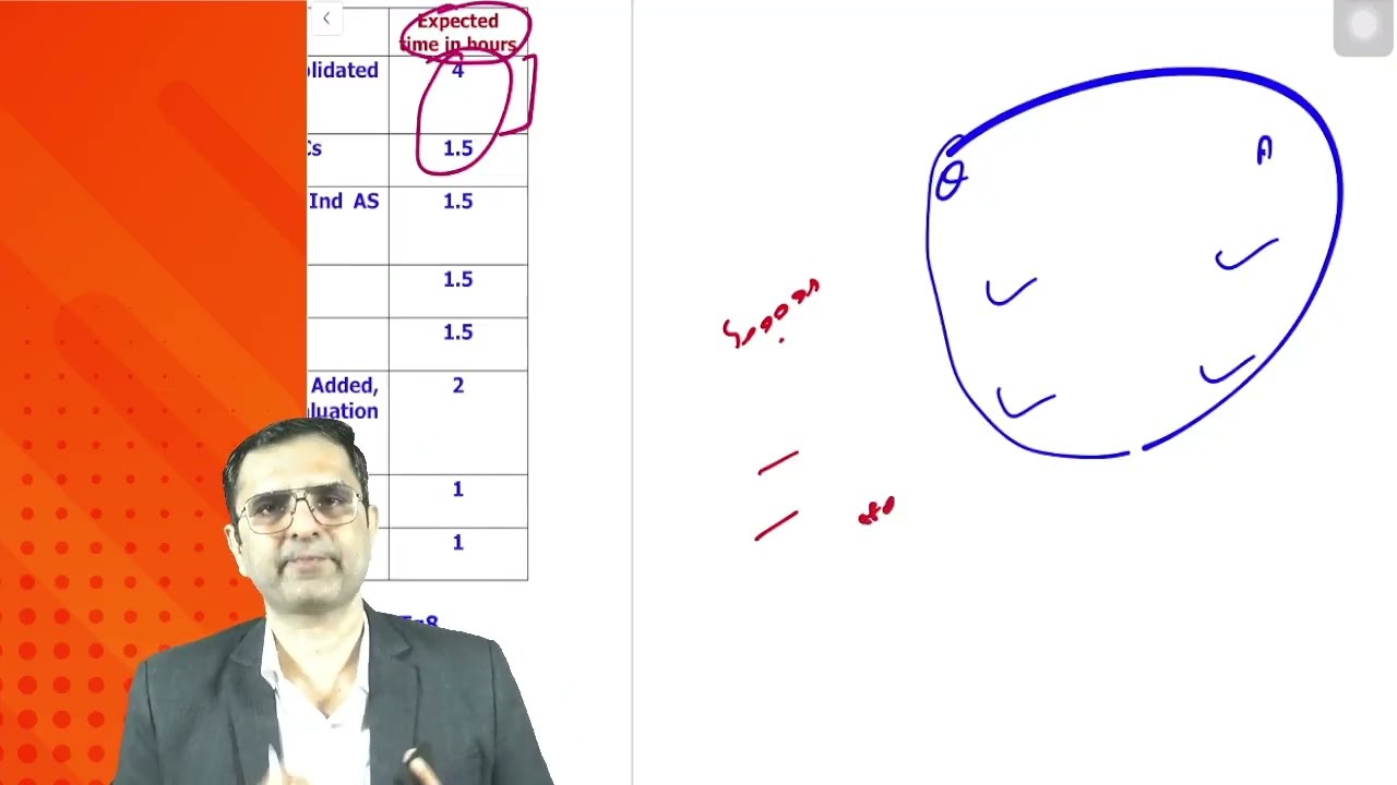 CFR LAST DAY REVISION STRATEGY + HOW TO ATTEMPT 100 MARKS PAPER ON TIME