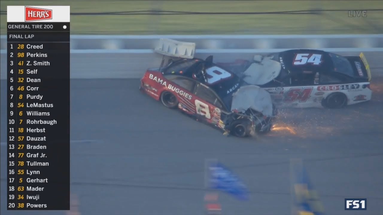 ARCA Racing Series 2018. Talladega Superspeedway. Big Crash Red Flag