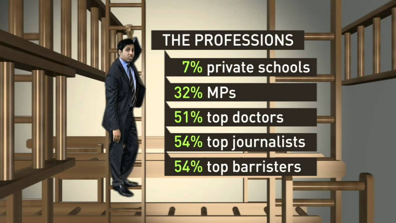Social mobility: climbing the ladder
