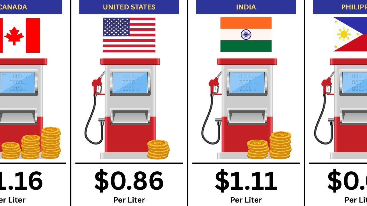 Comparison: Gas Prices by Country...Who Pays the Most?