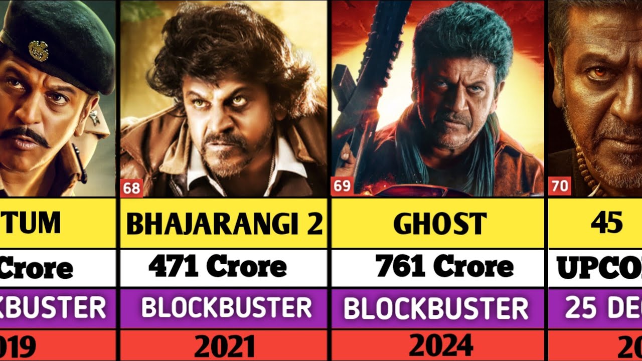 Shivarajkumar All Movies List || Shivarajkumar hits And flops Movies List || Ghost || 45 ||