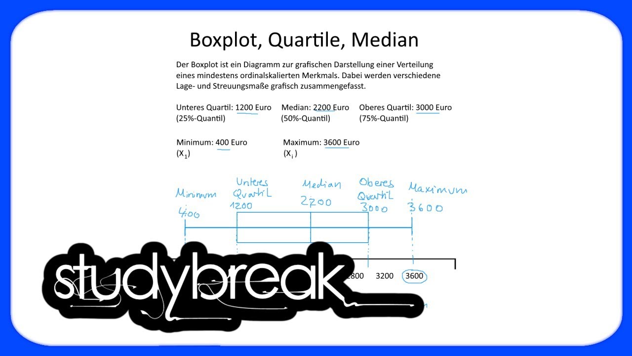 Boxplot, Quartile, Median | Statistik