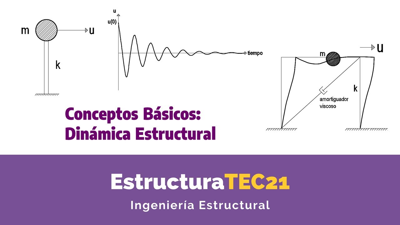 Dinámica Estructural: Conceptos Básicos