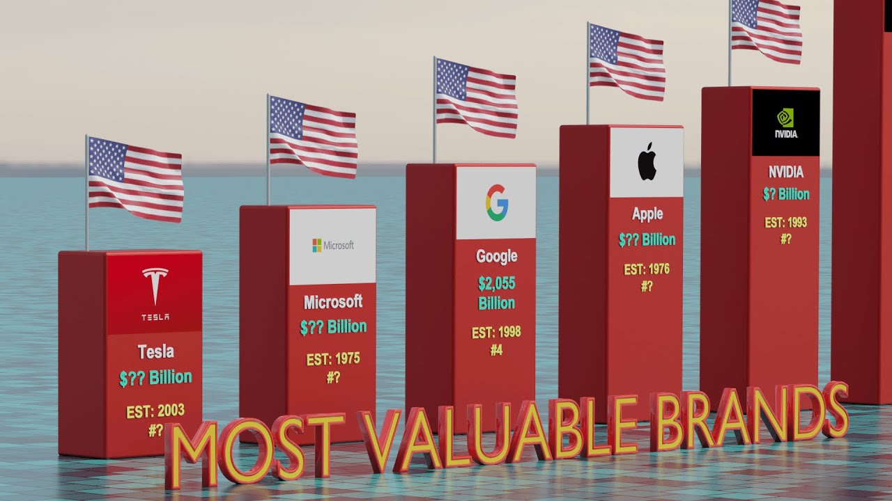 Most Valuable Companies in the World 2024 | Top Global Brands Ranked 🚀💼