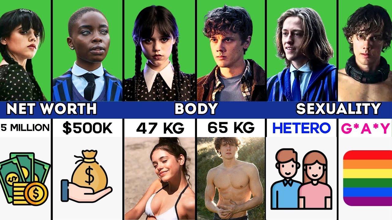 Wednesday 2 Comparison - 😍 Wednesday Addams vs 🩸 Bianca vs 🔪 Xavier vs 🎃 Tyler