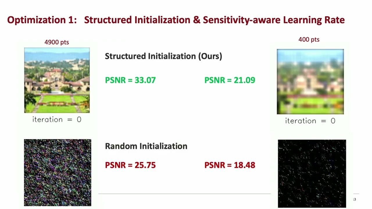 GaussianVision - CVPR 2026 Highlight