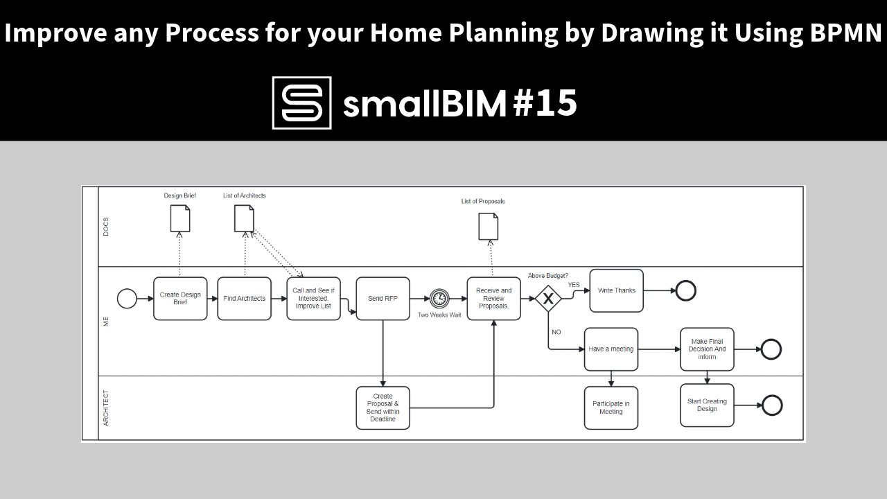 Improve any Process for your Home Planning by Drawing it Using BPMN