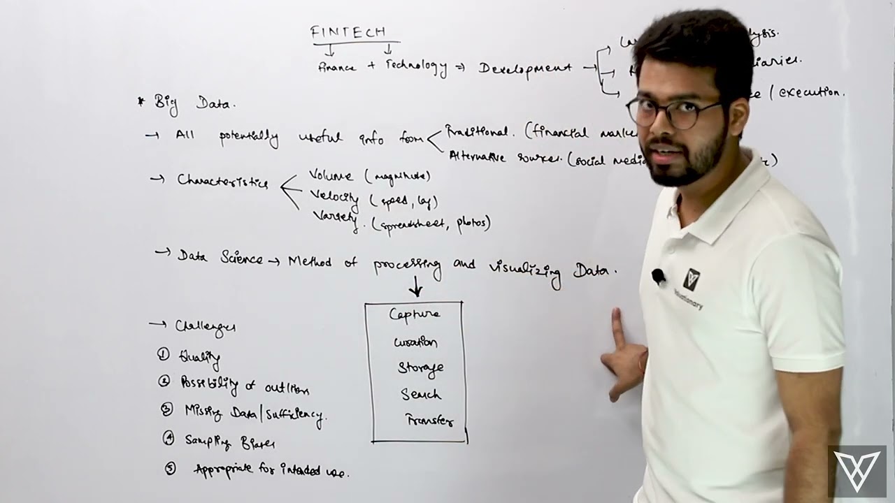 Fintech  Introduction
