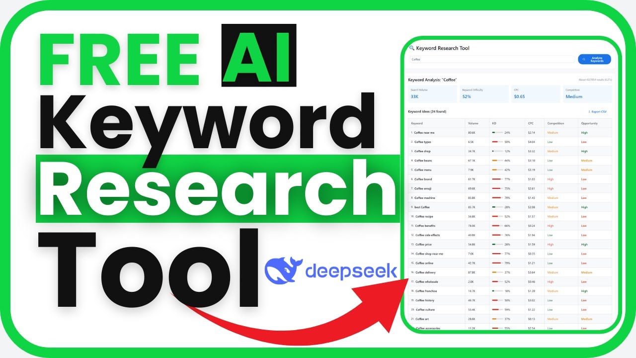Make your own FREE AI Keyword Research Tool (Real-Time SERP Data) &ndash; No Paid Tools Needed!