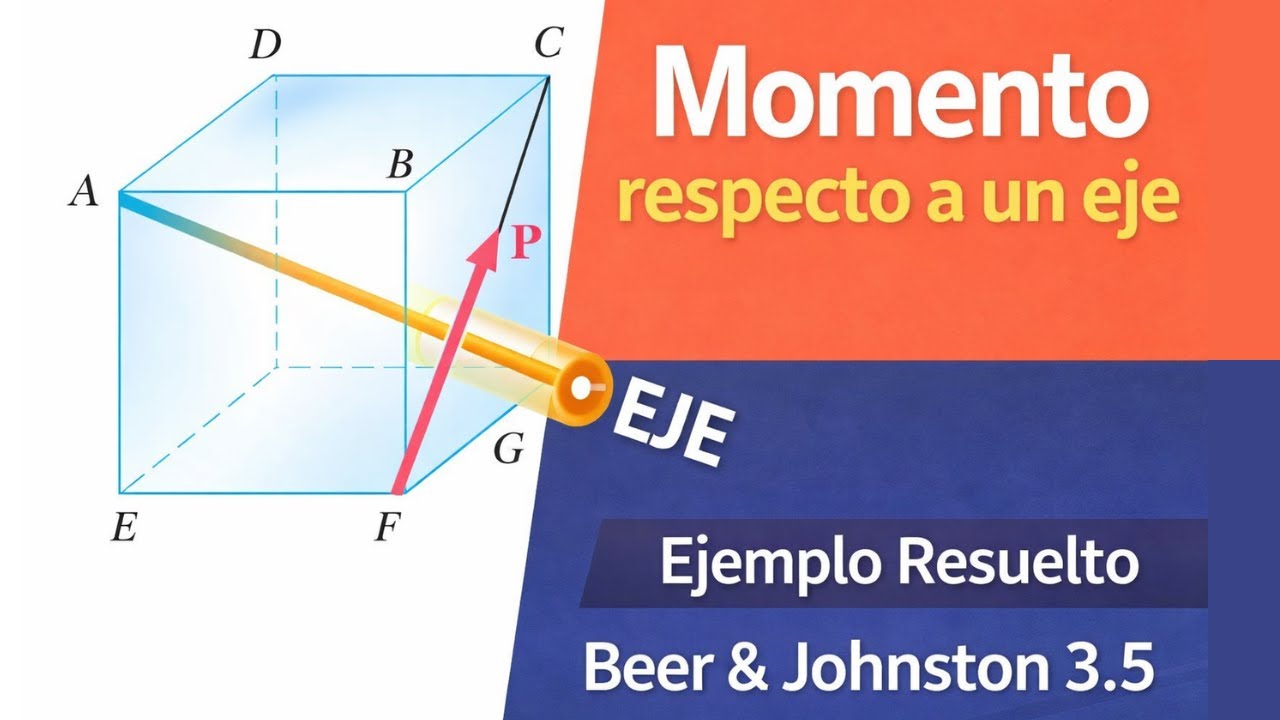 Momento de una fuerza respecto a un eje | Ejemplo resuelto (Beer & Johnston 3.5)