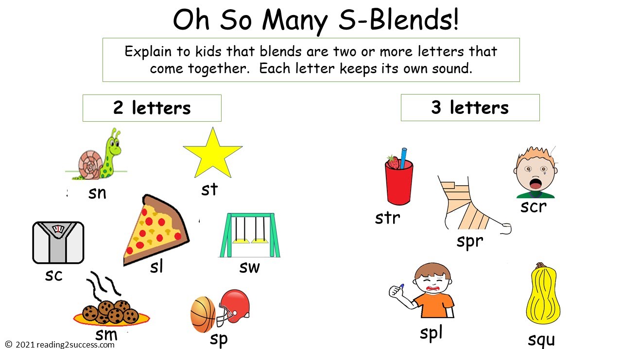 How to Teach #S-Blends to Your Kids - The letters blend together but each sound is pronounced.