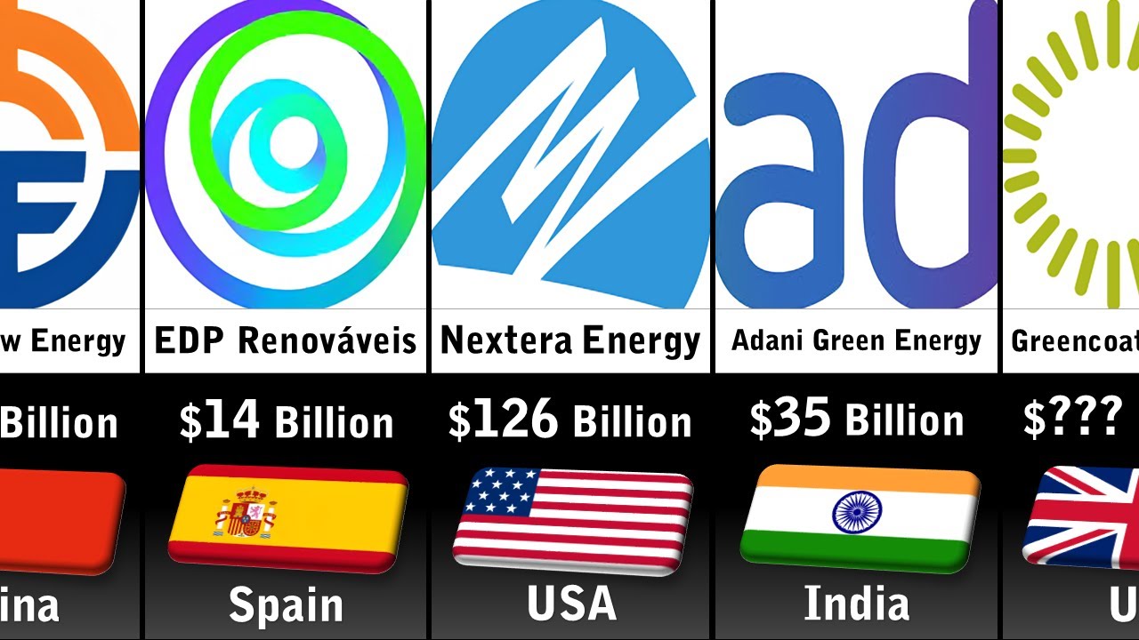 Richest Renewable Energy Companies 2024