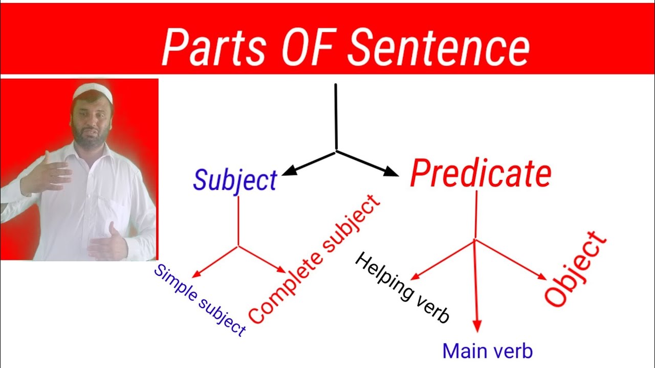 Part of sentence / Elements of a  sentence / Construction of a sentence