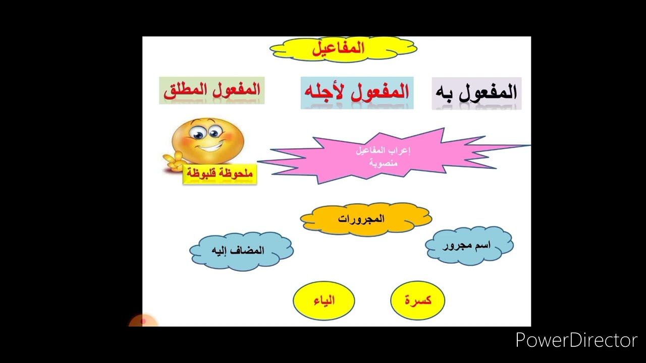 مراجعة نحوية على ما سبق دراسته(الجزء الأول)        #للصف السادس الابتدائي#
