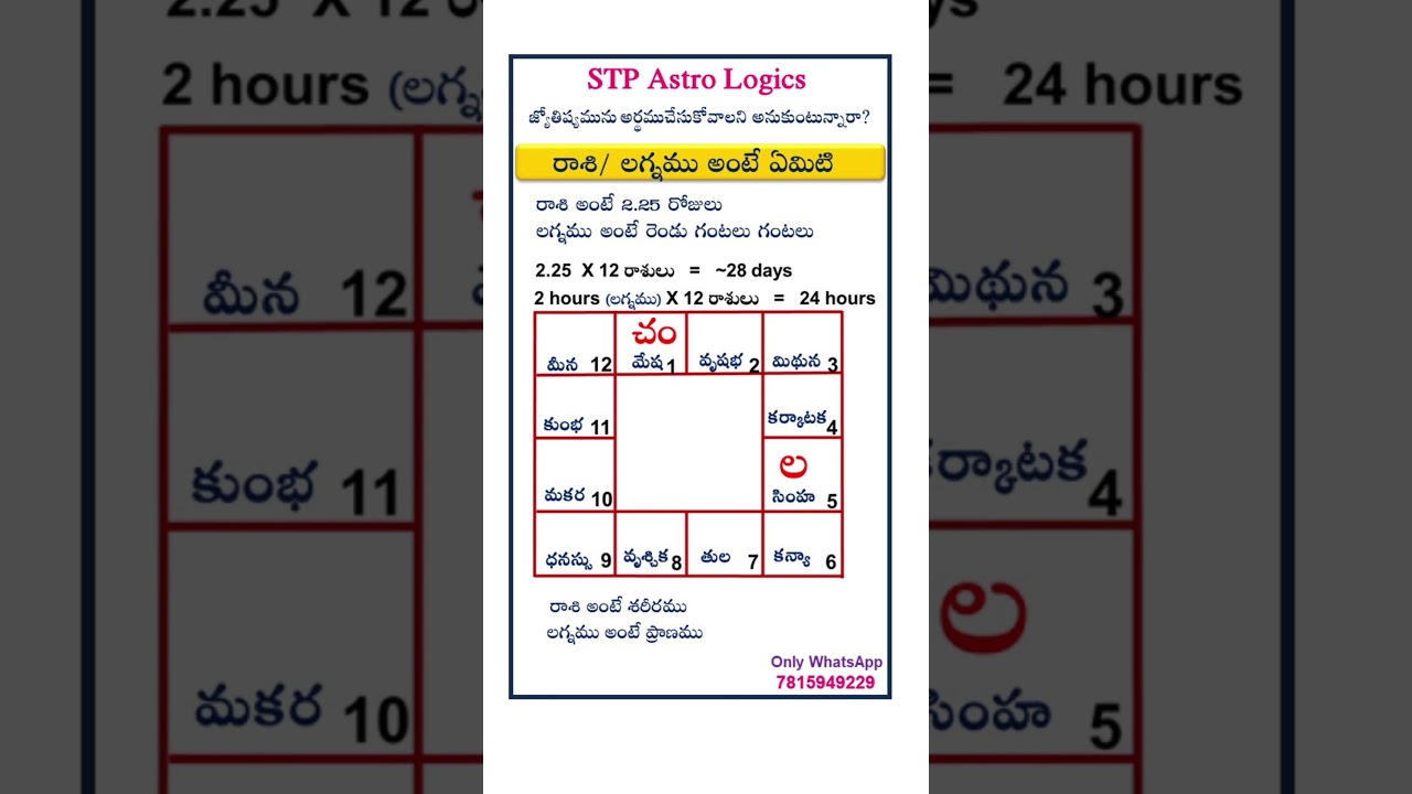 రాశి/ లగ్నము అంటే ఏమిటి