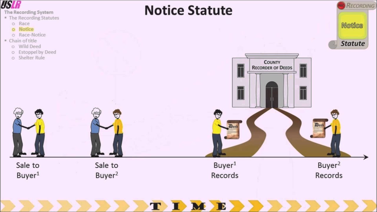 Recording System (Race Statute, Notice Statute, Race-Notice Statute)