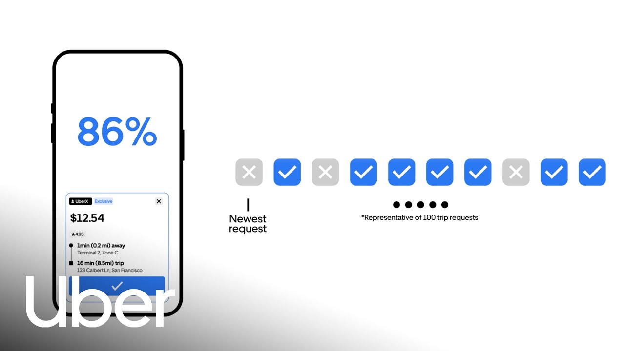 Understanding acceptance rates | Uber