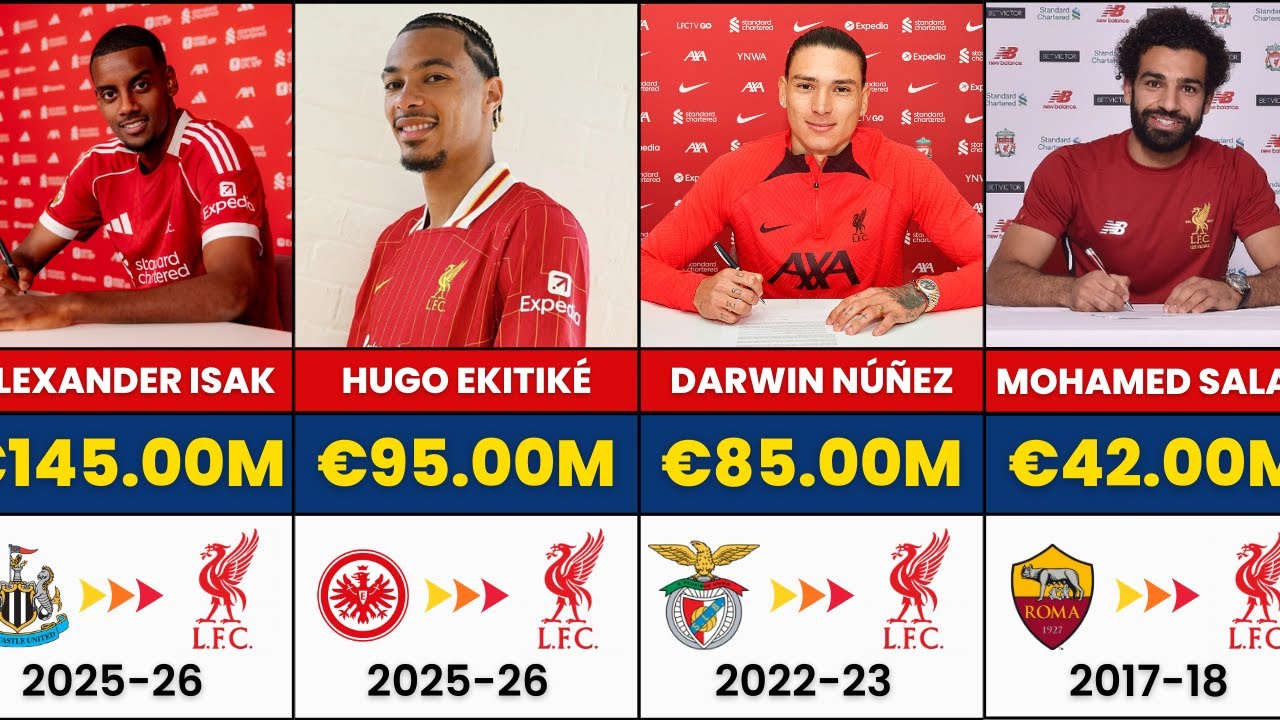 Liverpool’s Most Expensive Signings: €450M Spent for THIS? 🔴