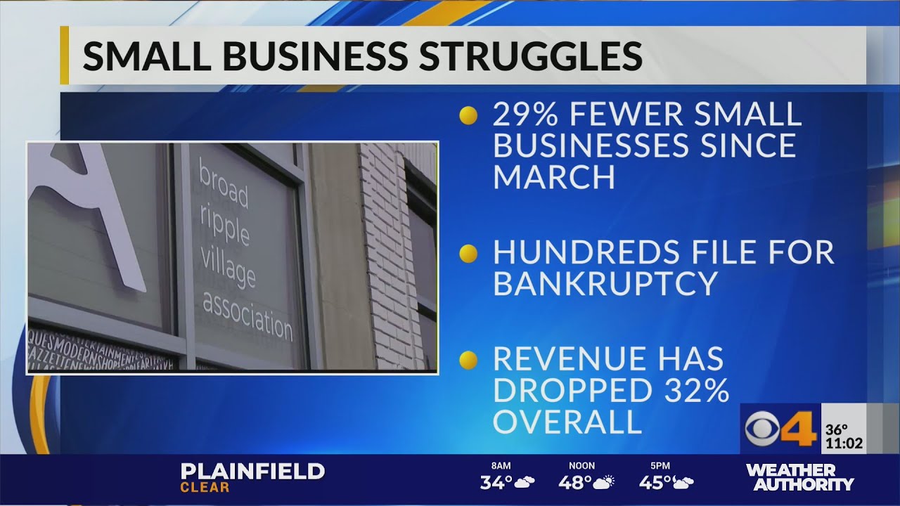 Small Business Struggles