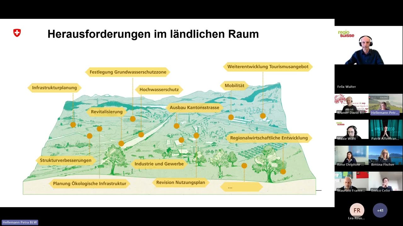 Webinar zur neuen Wegleitung Entwicklungsprozess L&auml;ndlicher Raum (ELR) vom 9. M&auml;rz 2026