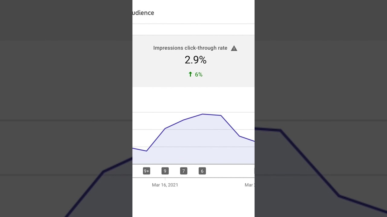 A higher CTR for the Youtube Algorithm | EXPLAINED #shorts