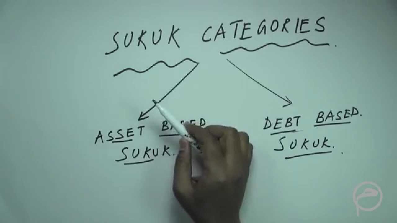 Introduction to Sukuk: Lesson-1
