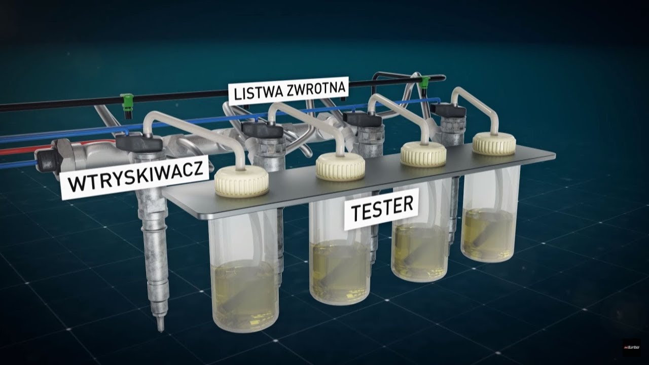 Zestaw do diagnostyki wtryskiwaczy w silnikach Diesla #101_Napraw