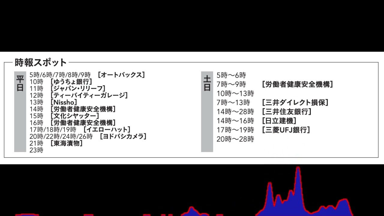 JFN時報cm 平日 26年2月13日収録