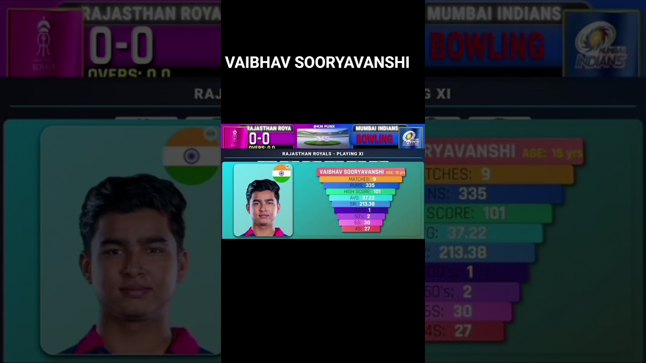 IPL 2026  LIVE: Rajasthan vs Mumbai pl live match today I RR VS MI IPL LIVE cricket match score