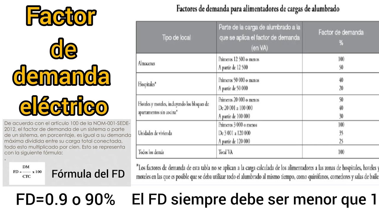 Que es el factor de DEMANDA EL&Eacute;CTRICO.