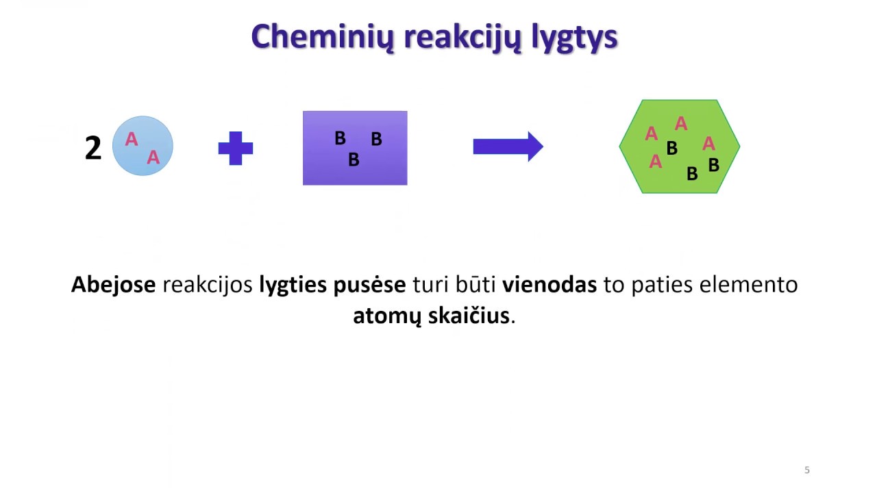 Cheminių reakcijos lygčių išlyginimas
