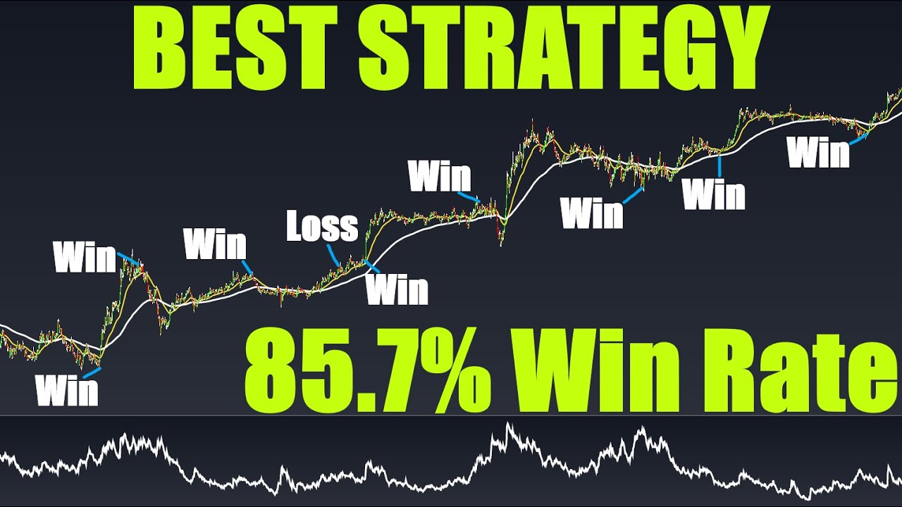 1-минутная стратегия скальпинга с использованием только 50 EMA и 200 EMA