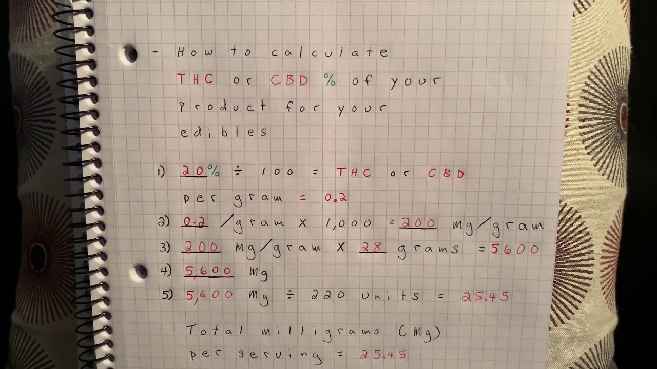 How to calculate your milligram dosage into each edible