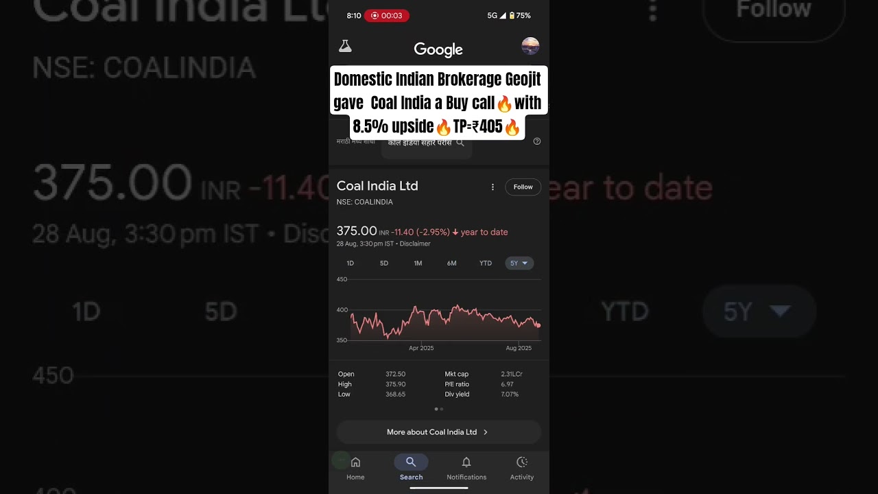 Brokerage Geojit gave  Coal India a Buy call🔥with 8.5% upside🔥TP=₹405🔥#nifty #nifty50 #sensex #nse