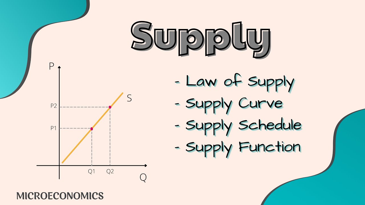 Law of Supply and Supply Curve