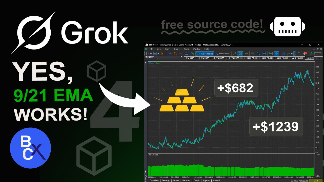 AI Gold Trading Bot: 9/21 EMA Strategy with Grok AI (Full Code)