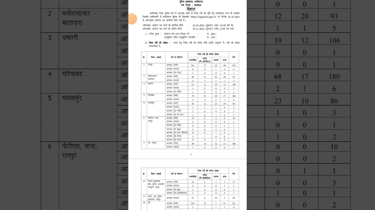 cg police vacancy 2023 pdf