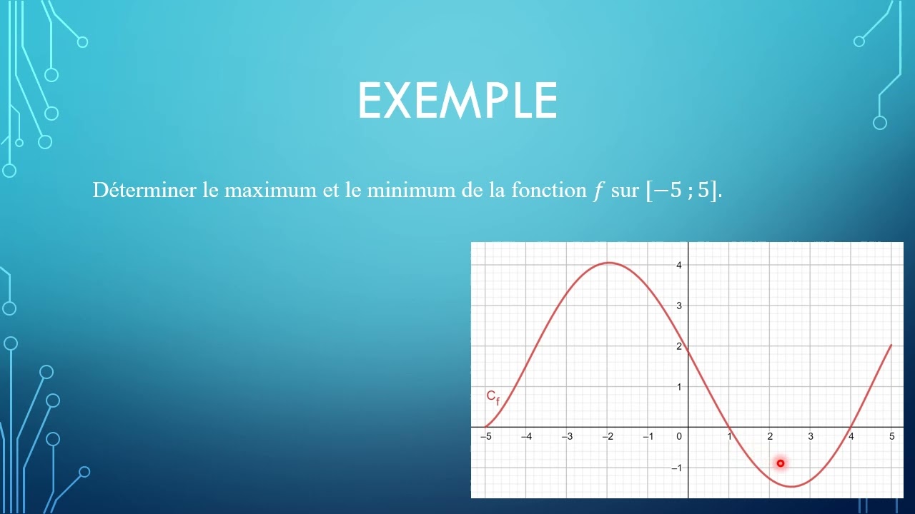 Déterminer les extremums d'une fonction par lecture graphique