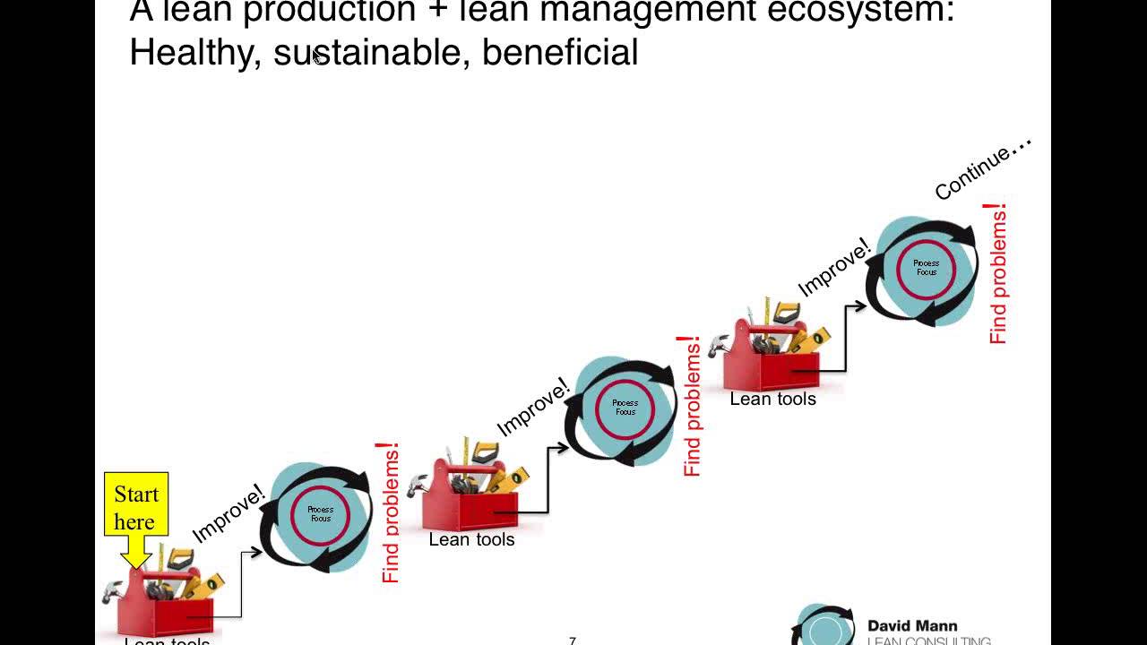 AME Webinar: Lean Management, Lean Leadership and Leader Standard Work