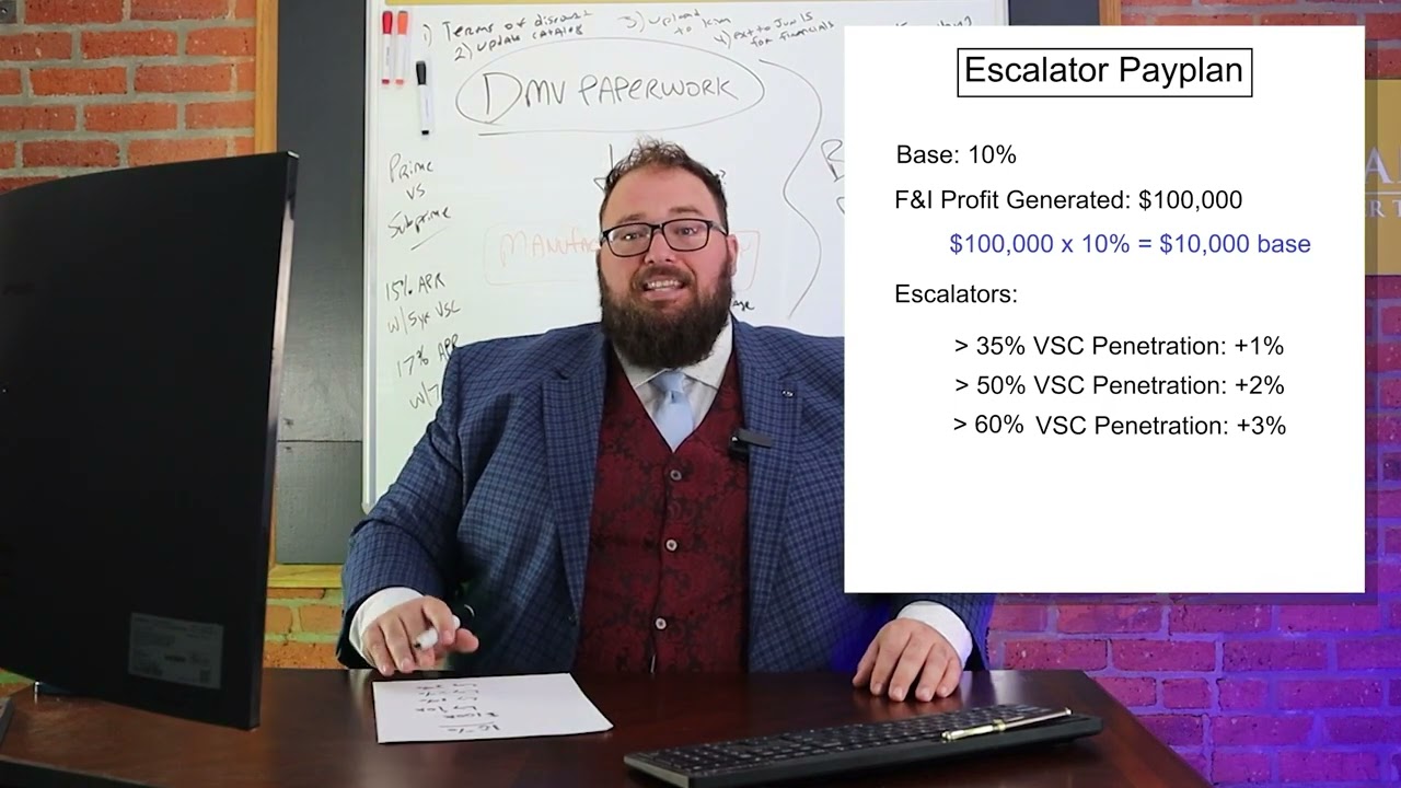 F&I Pay Plan Examples - How Dealerships pay their F&I Managers