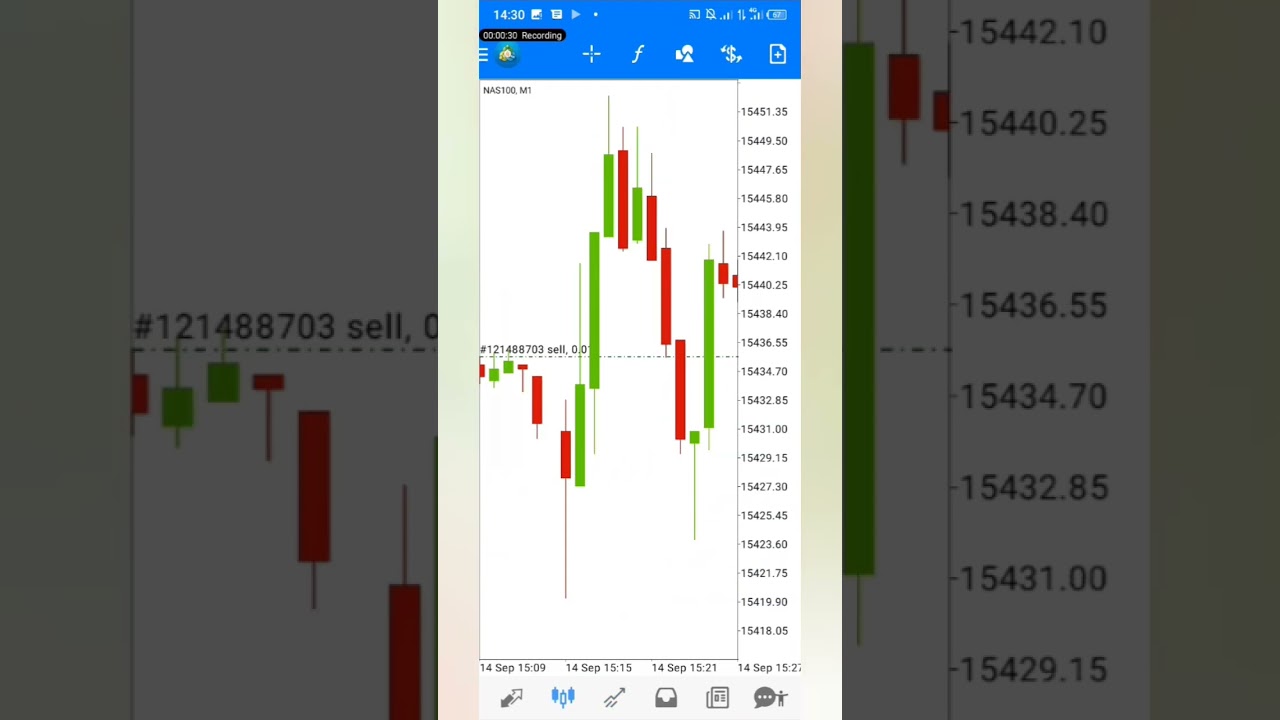 R400 To R2000 ON NAS100  Trading PPI (trends_nasdaq)