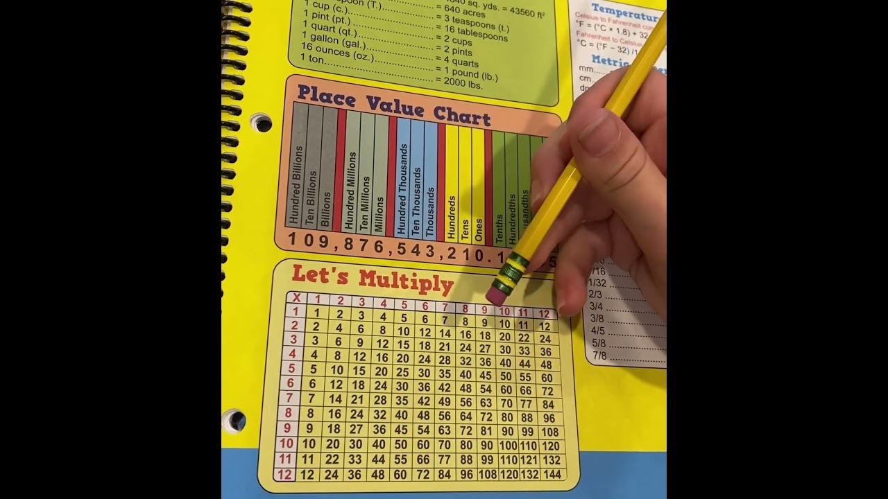 Simplifying Factions using a multiplication chart. Lifesaver for struggling students