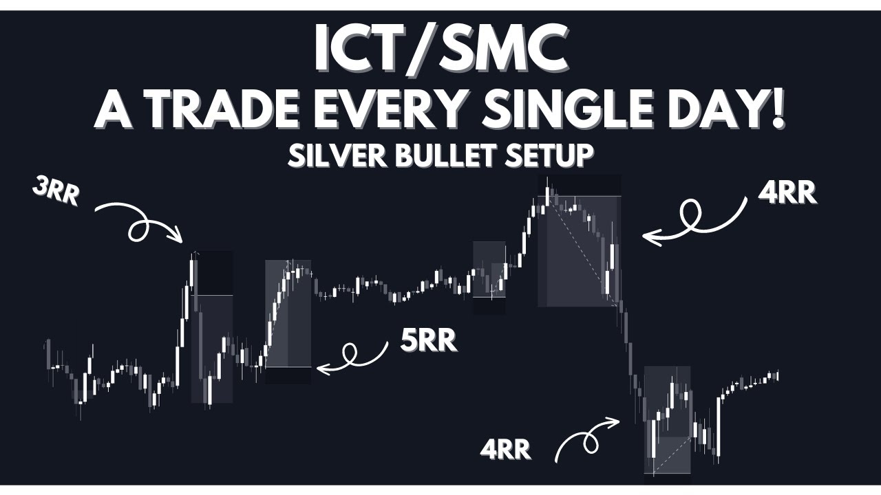Guaranteed Trade Every Single Day! | ICT Silver Bullet Trading Strategy