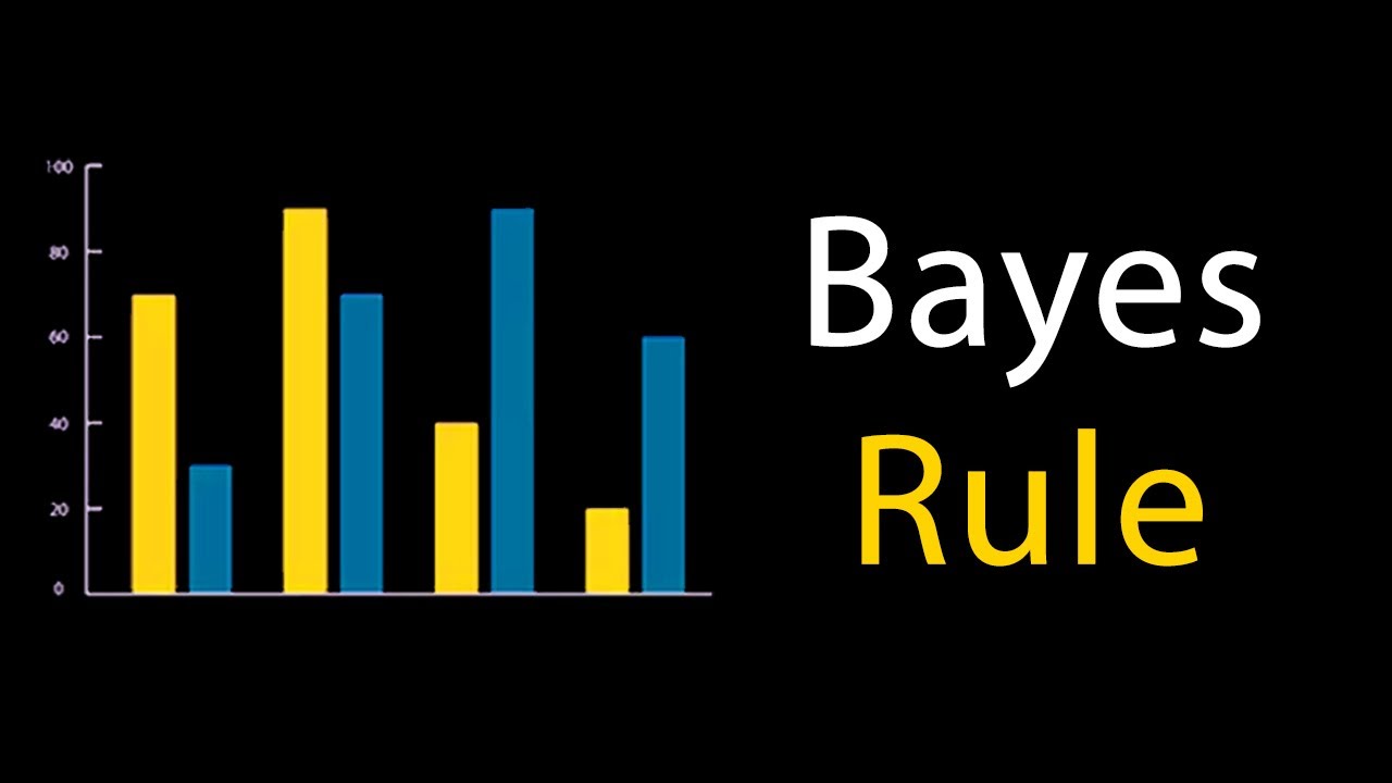 Bayes' Rule in Probability