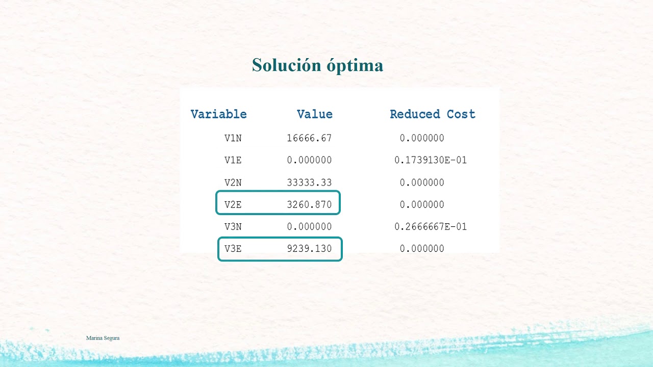 Modelos de Programación Lineal. Solución óptima y Análisis de Sensibilidad con LINGO |  | UPV