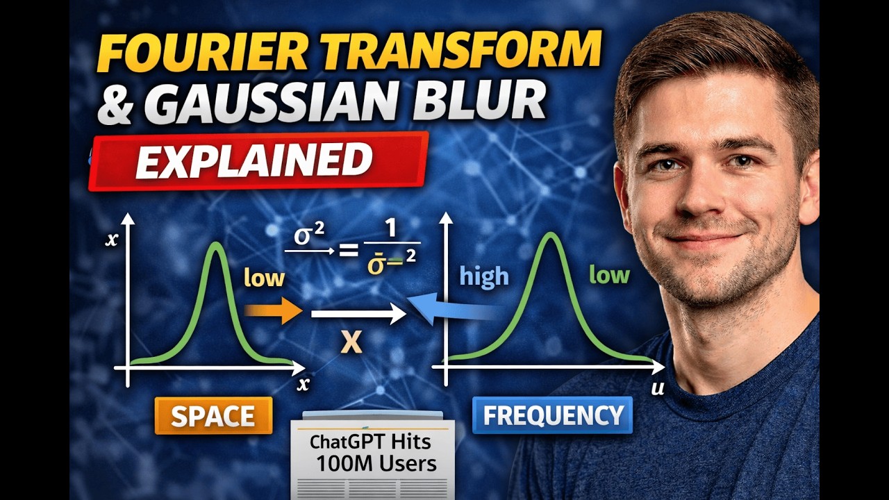Fourier Transform and Gaussian Blur Explained | Frequency Domain Intuition